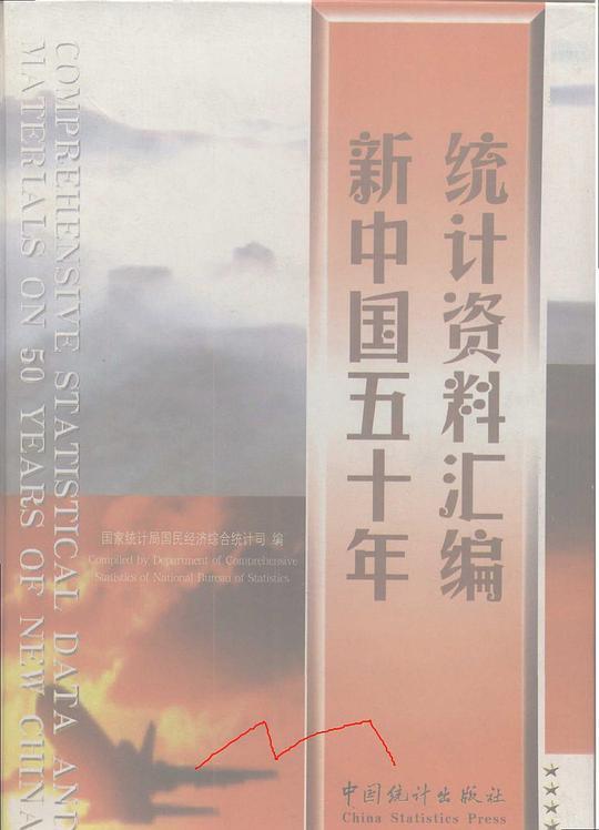 新中国五十年统计资料汇编
