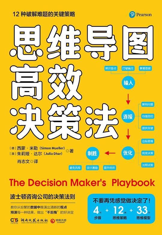 思维导图高效决策法